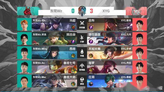 场上转化为 场上转化为