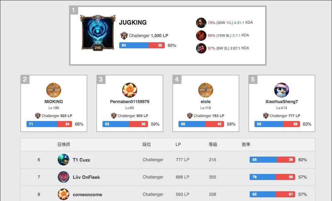 与玩家之间 与玩家之间