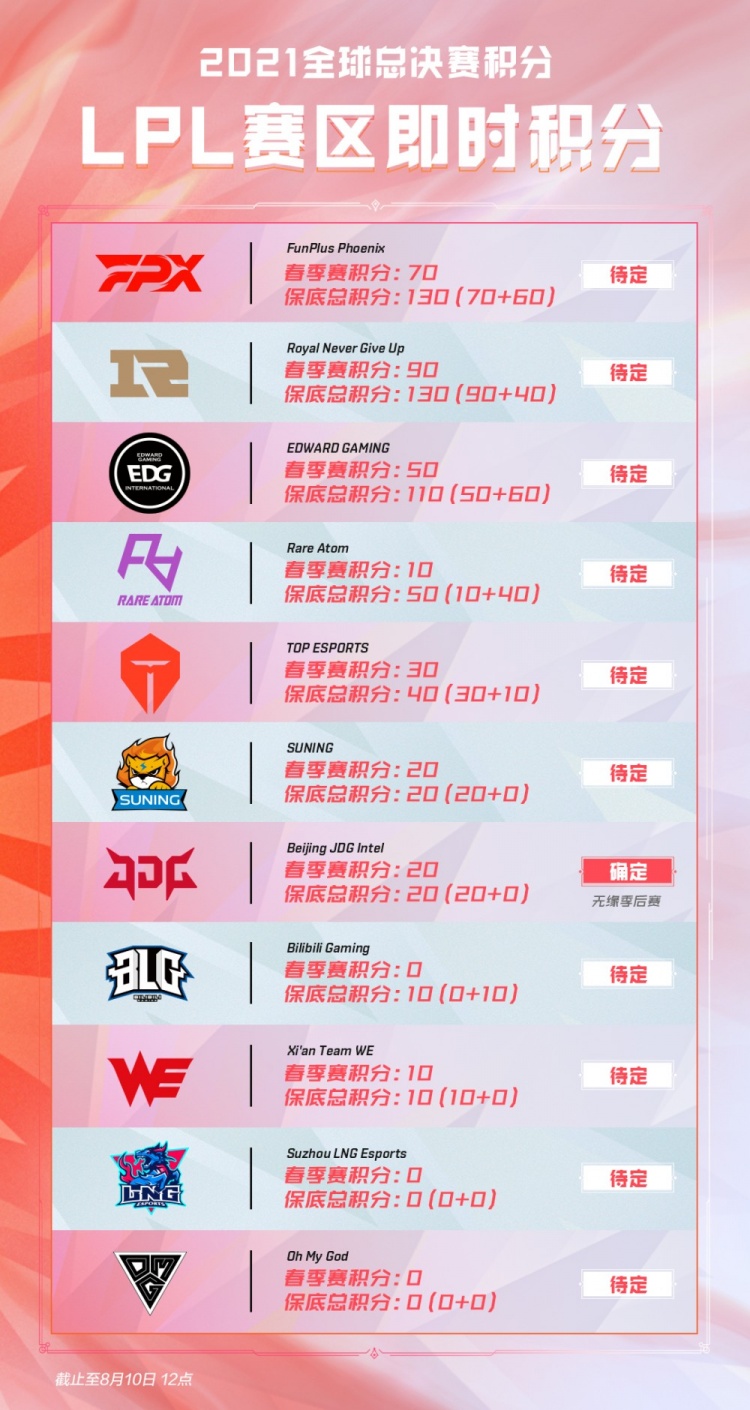 的后处理栈